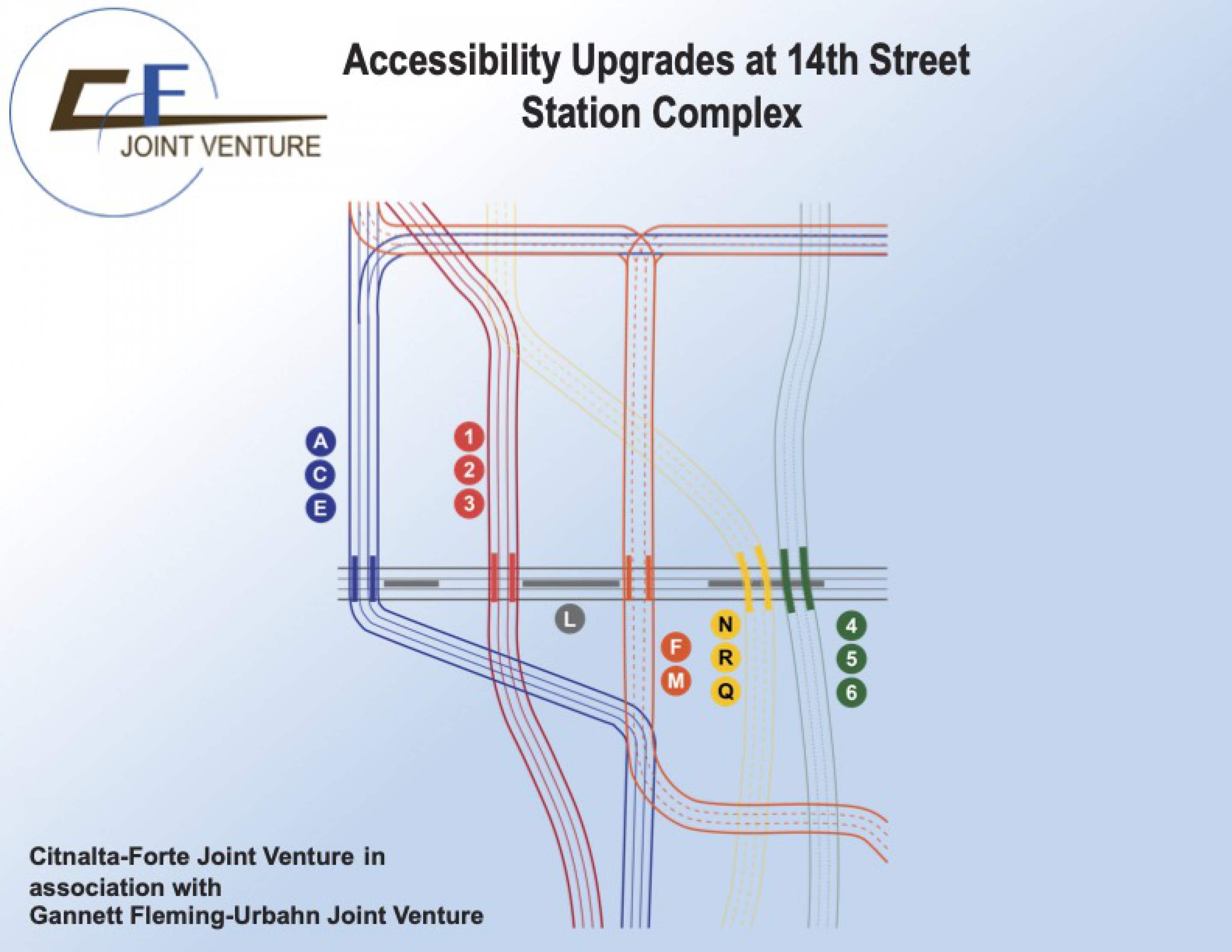 Banner Photo: Accessibility Project at 14th St. Subway Station